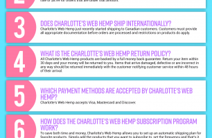 Charlotte’s Web Hemp Coupon Cause FAQ (C.C. FAQ) [INFOGRAPHIC]
