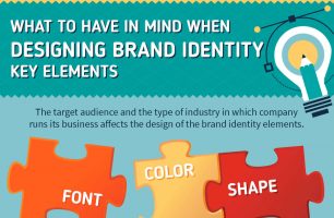 Creating Brand Identity for Small Business [INFOGRAPHIC]
