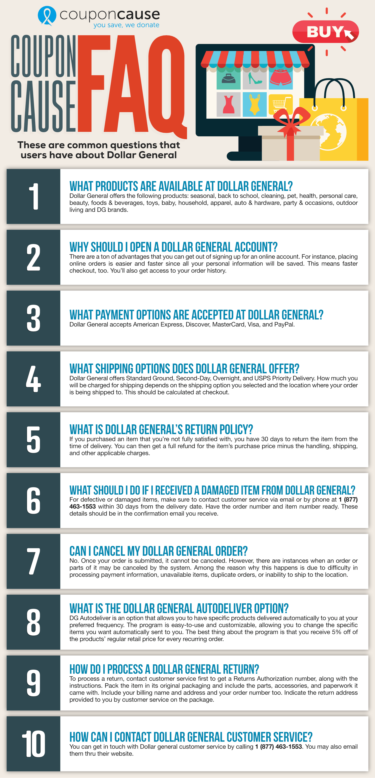 Dollar General Infographic Order Coupon Cause FAQ (C.C. FAQ)