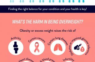 What Drugs May Cause Weight Gain and How to Reverse the Side Effects [INFOGRAPHIC]