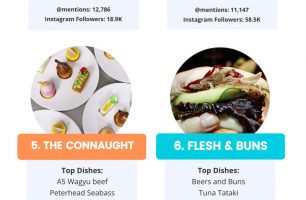 eating-london-infographic