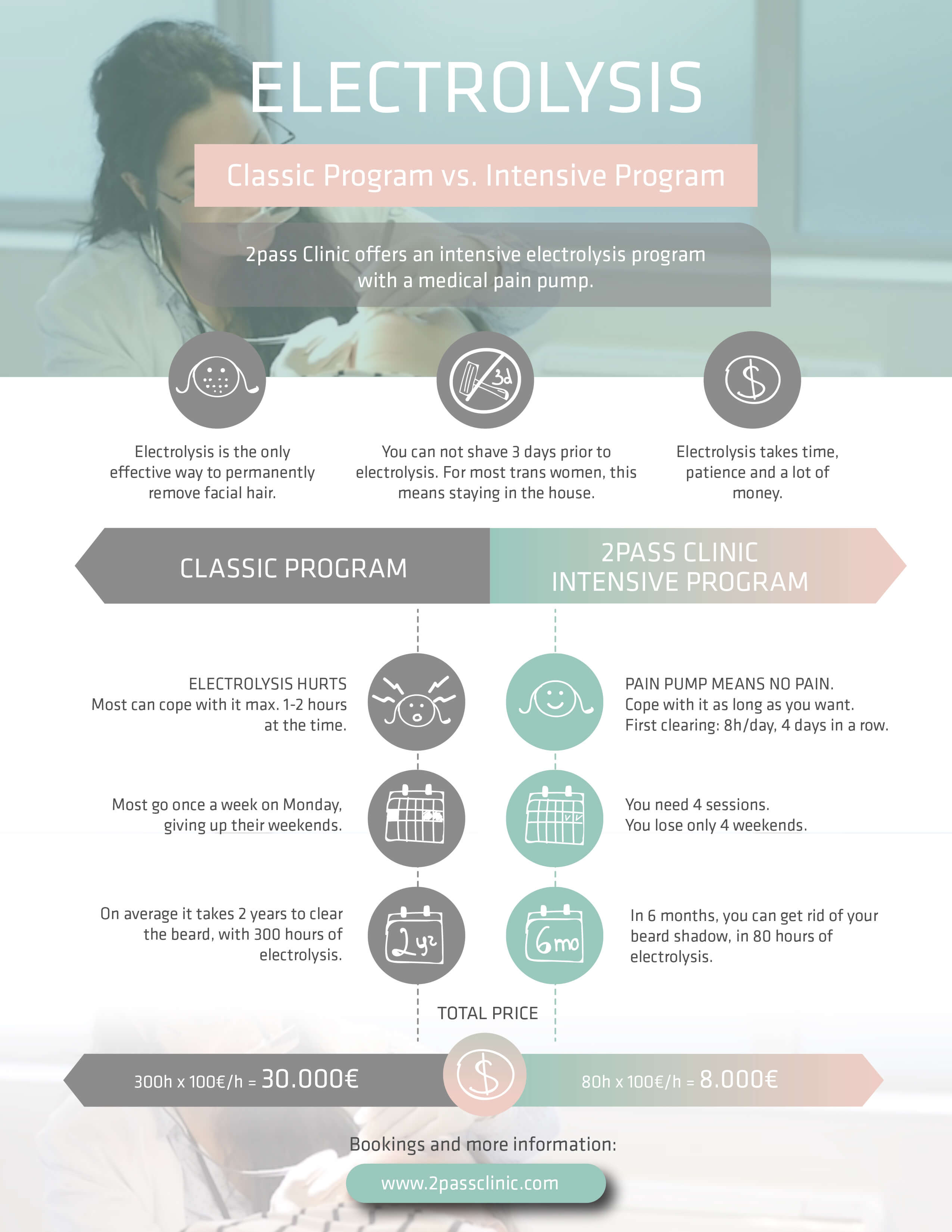 Electrolysis – Classic Program vs. Intensive Program electrolysis-infographic