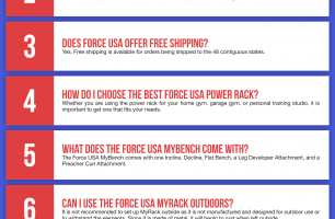 Force USA Infographic Order Coupon Cause FAQ (C.C. FAQ) [INFOGRAPHIC]