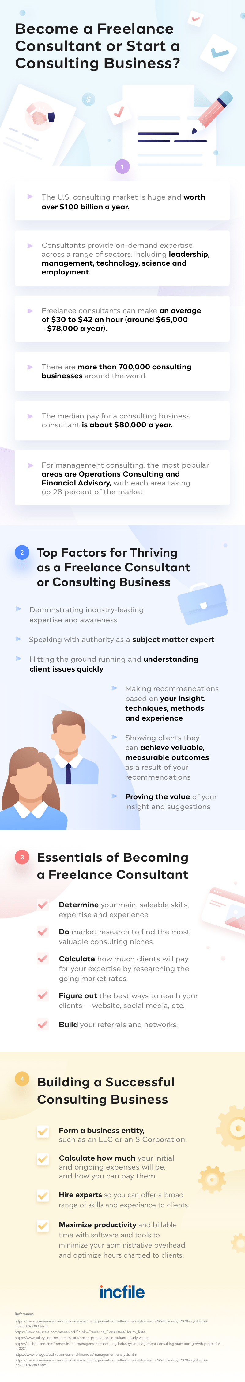 Should I be a Freelance Consultant or Start a Consulting Business?