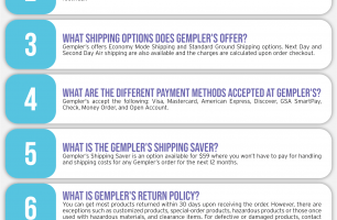 Gempler’s Coupon Cause FAQ (C.C. FAQ) [INFOGRAPHIC]