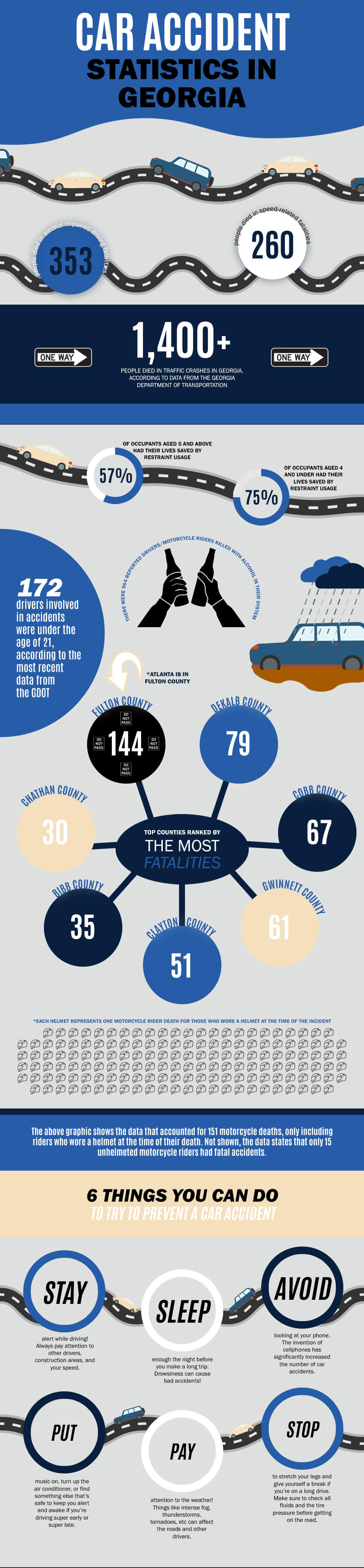 Georgia Car Accident Statistics