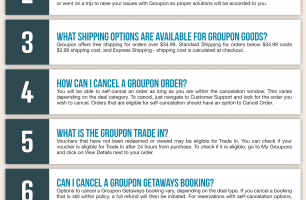 Groupon Infographic Order Coupon Cause FAQ (C.C. FAQ) [INFOGRAPHIC]