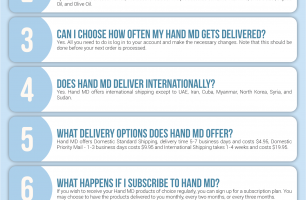 Hand MD Coupon Cause FAQ (C.C. FAQ) [INFOGRAPHIC]