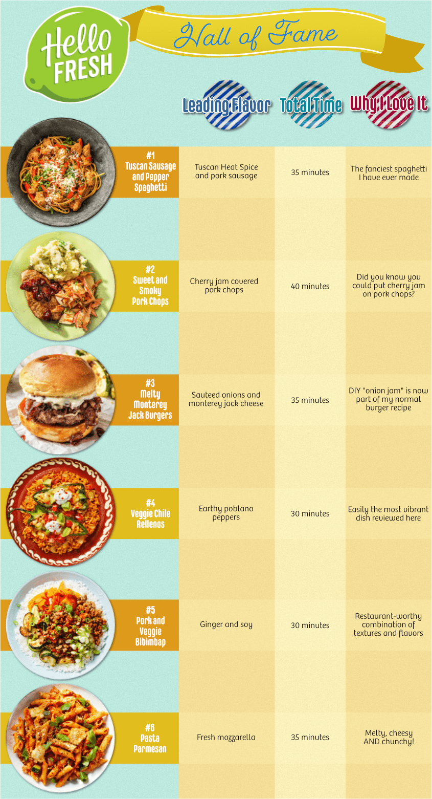 HelloFresh Hall of Fame Meal Showdown