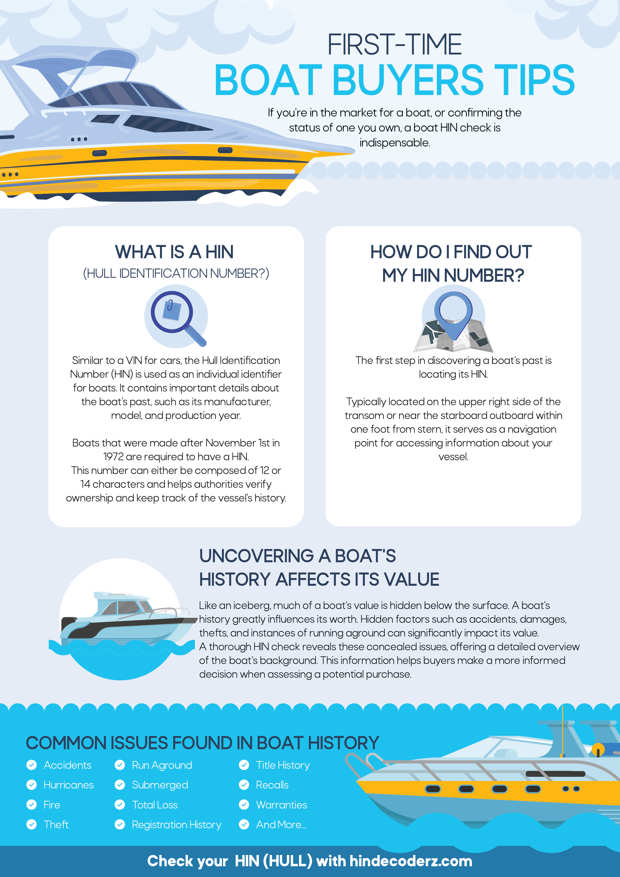 https://visual.ly/community/Infographics/transportation/hindecoderz-first-time-boat-buyers-tips