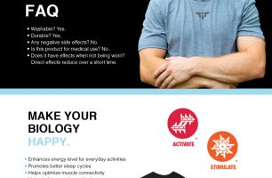 Holotypehealth FAQ’s [INFOGRAPHIC]