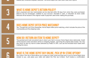 Home Depot Infographic Order Coupon Cause FAQ (C.C. FAQ) [INFOGRAPHIC]