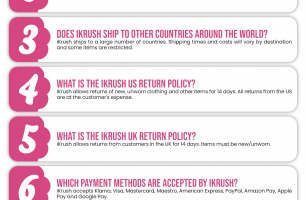 iKrush Coupon Cause FAQ (C.C. FAQ) [INFOGRAPHIC]