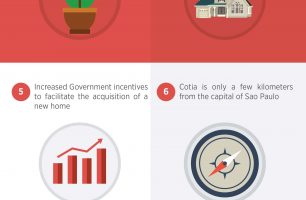 imobiliária Garcia cotia imóveis compra aluguel