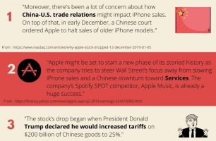What happened to Apple stock (AAPL) from 2018Q3 to 2020Q3? [INFOGRAPHIC]