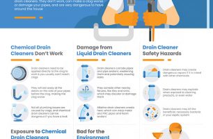 Why Liquid Drain Cleaners Suck [INFOGRAPHIC]