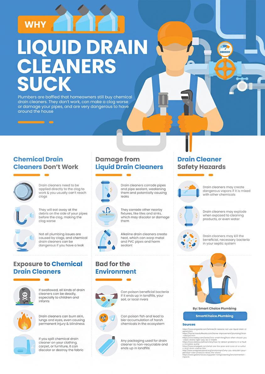 Why Liquid Drain Cleaners Suck