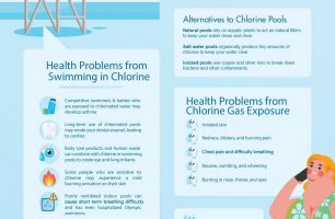 Is Swimming Pool Chlorine Safe? [INFOGRAPHIC]