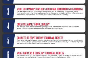 ItaliaRail Infographic Order Coupon Cause FAQ (C.C. FAQ) [INFOGRAPHIC]