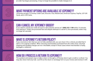 JCPenney Infographic Order Coupon Cause FAQ (C.C. FAQ) [INFOGRAPHIC]