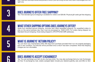 Journeys Infographic Order Coupon Cause FAQ (C.C. FAQ) [INFOGRAPHIC]