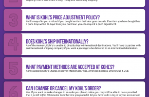 Kohl’s Coupon Cause FAQ (C.C. FAQ)