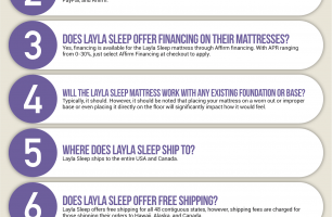 Layla Sleep Coupon Cause FAQ (C.C. FAQ) [INFOGRAPHIC]