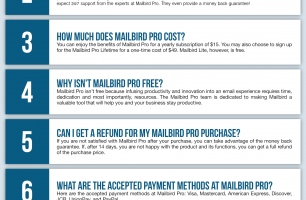 Mailbird Pro Coupon Cause FAQ (C.C. FAQ) [INFOGRAPHIC]