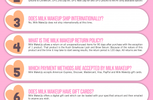Milk MakeUp Coupon Cause FAQ (C.C. FAQ) [INFOGRAPHIC]