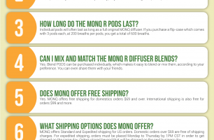 MONQ Infographic Order Coupon Cause FAQ (C.C. FAQ) [INFOGRAPHIC]