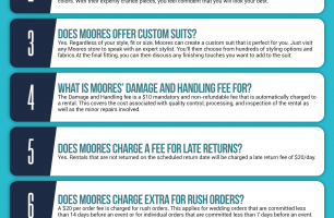 Moores Infographic Order Coupon Cause FAQ (C.C. FAQ) [INFOGRAPHIC]