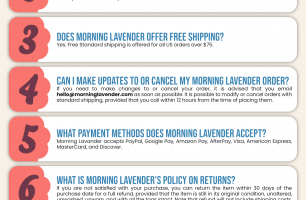 Morning Lavender Infographic Order Coupon Cause FAQ (C.C. FAQ) [INFOGRAPHIC]