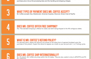 Mr. Coffee Coupon Cause FAQ (C.C. FAQ) [INFOGRAPHIC]