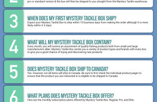 Mystery Tackle Box Infographic Order Coupon Cause FAQ (C.C. FAQ)