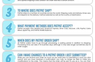 PatPat Infographic Order Coupon Cause FAQ (C.C. FAQ) [INFOGRAPHIC]