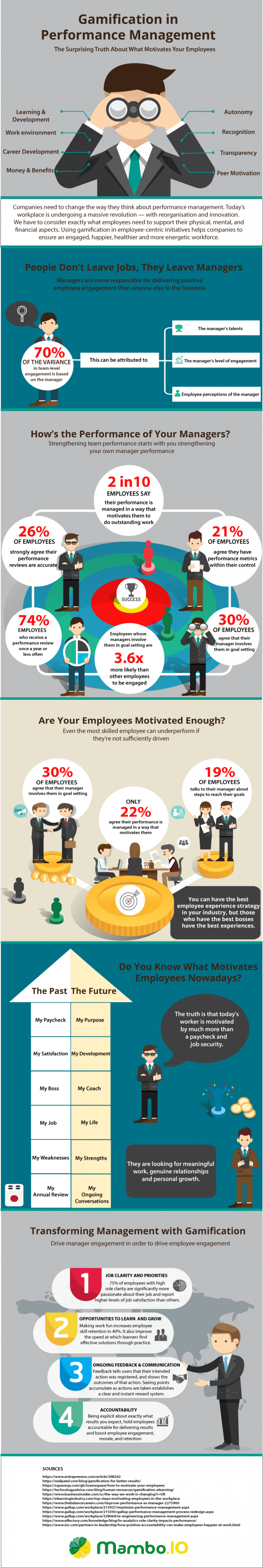 Gamification in Performance Management