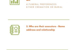 Create a Will Online Questions [INFOGRAPHIC]