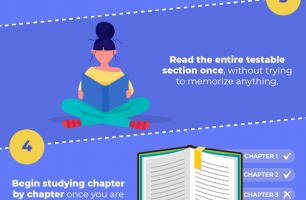 The Process of Becoming an Australian Citizen [INFOGRAPHIC]