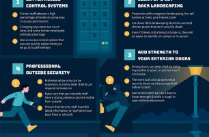 6 Ways to Secure Your Business Against Break-Ins [INFOGRAPHIC]