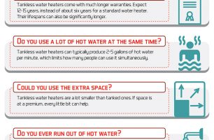Should I Get a Tankless Water Heater? [INFOGRAPHIC]