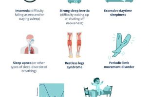 Sleep Problems In ADHD Patients [INFOGRAPHIC]