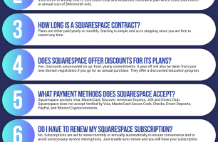Squarespace Infographic Order Coupon Cause FAQ (C.C. FAQ) [INFOGRAPHIC]