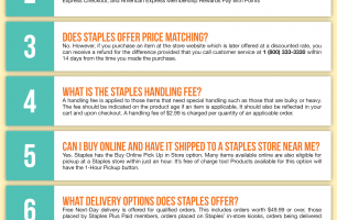 Staples Infographic Order Coupon Cause FAQ (C.C. FAQ) [INFOGRAPHIC]