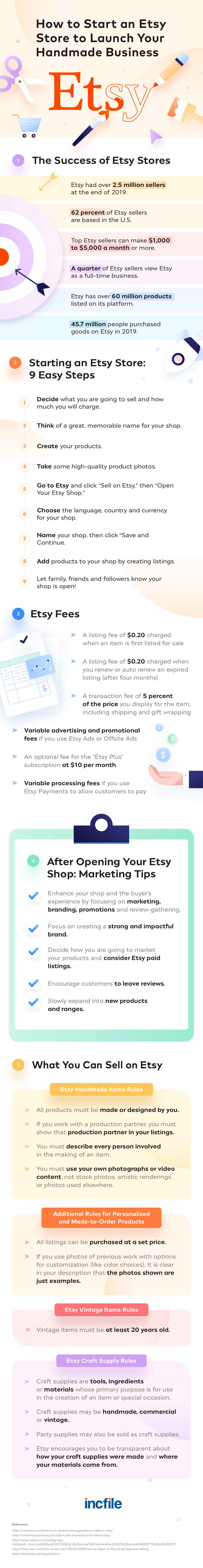 How To Open an Etsy Store to Start a Handmade Business