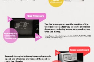 Technological Advancements that Benefited Legal Practitioners [INFOGRAPHIC]