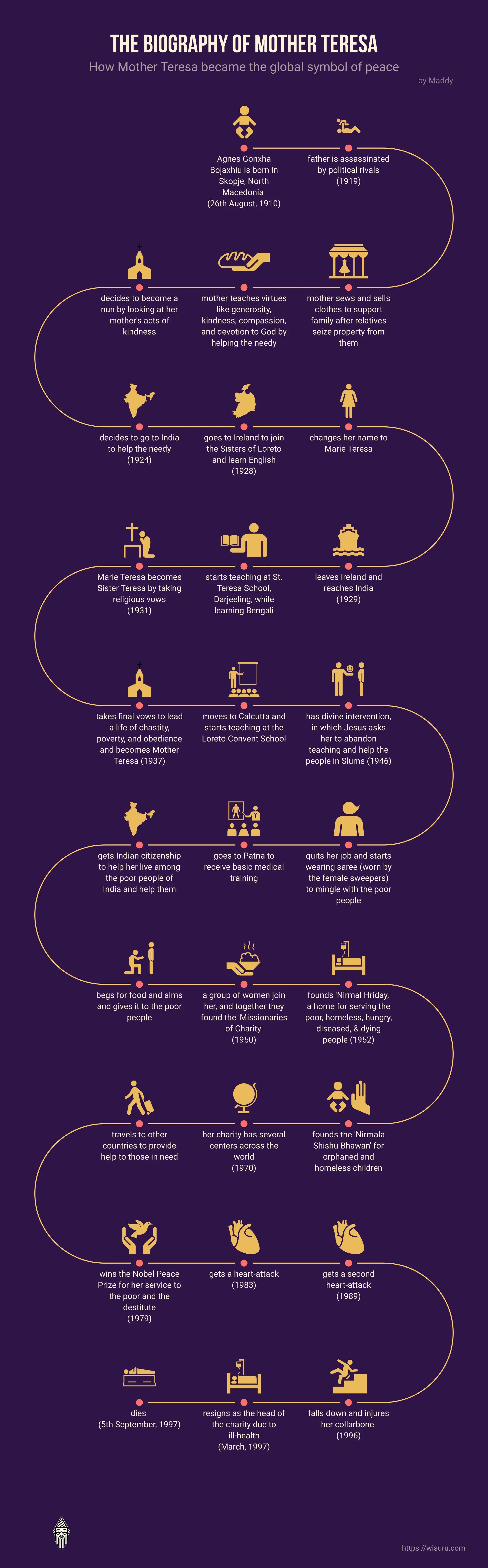 The biography of Mother Teresa