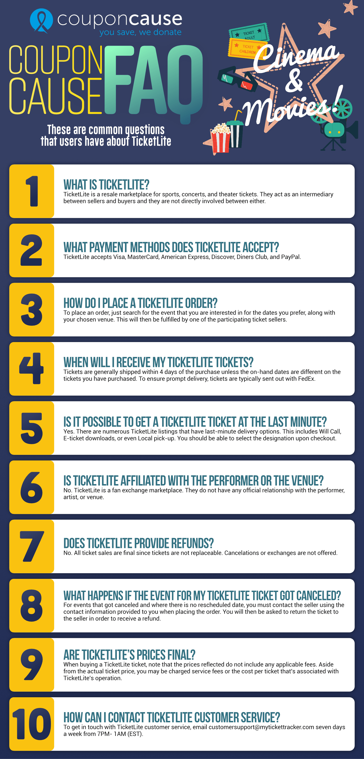 TicketLite Infographic Order Coupon Cause FAQ (C.C. FAQ)