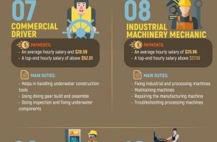 Trade School Jobs: Best 15 Career Paths [INFOGRAPHIC]