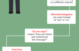 walkie-talkie-lingo-infographic