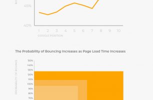 The Honest Truth About Website Rankings and Why Your Website Isn’t Ranking on Google [INFOGRAPHIC]